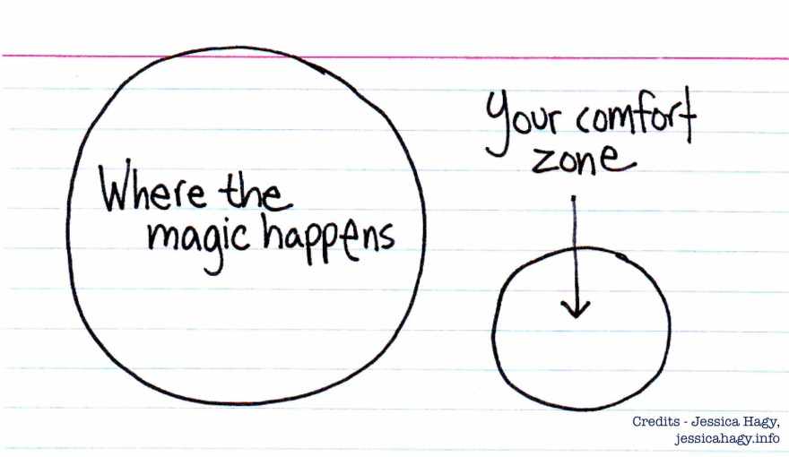 comfort-zone